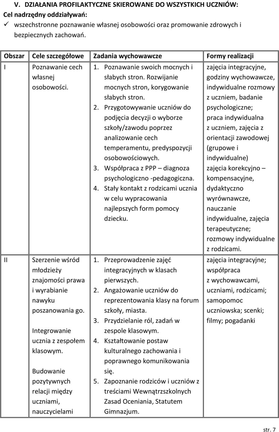 Integrowanie ucznia z zespołem klasowym. Budowanie pozytywnych relacji między uczniami, nauczycielami 1. Poznawanie swoich mocnych i słabych stron. Rozwijanie mocnych stron, korygowanie słabych stron.