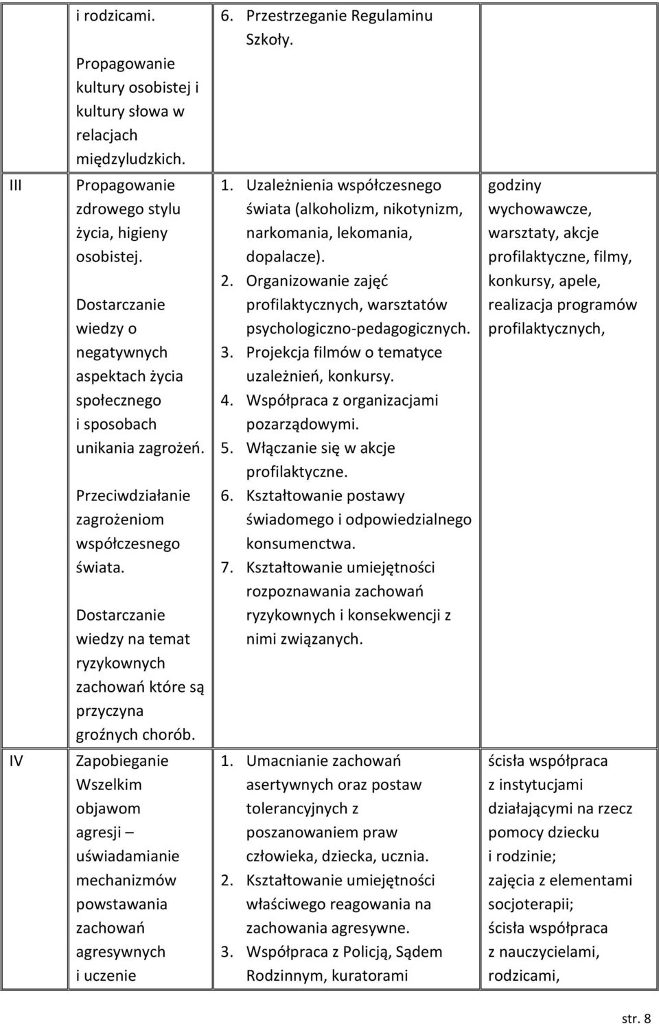 Dostarczanie wiedzy na temat ryzykownych zachowań które są przyczyna groźnych chorób. 1. Uzależnienia współczesnego świata (alkoholizm, nikotynizm, narkomania, lekomania, dopalacze). 2.