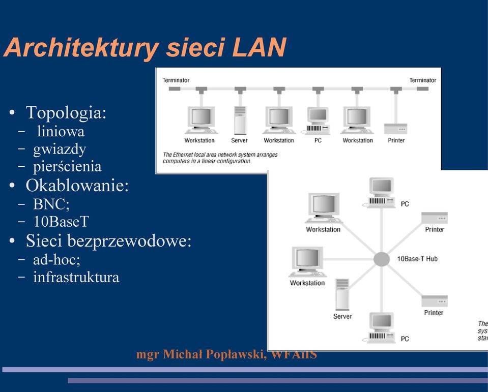 pierścienia Okablowanie: BNC;