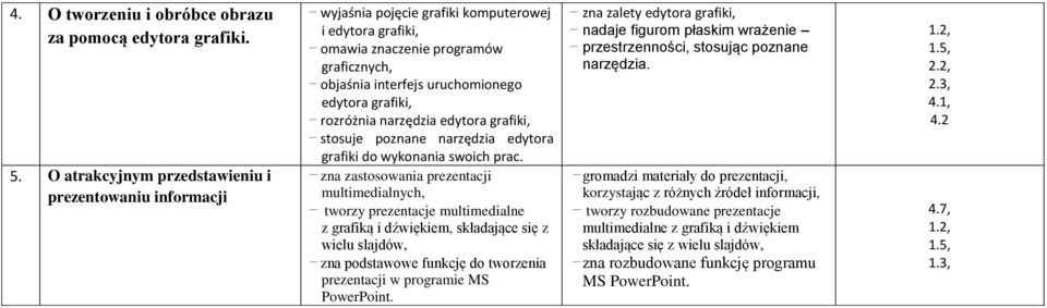 grafiki, rozróżnia narzędzia edytora grafiki, stosuje poznane narzędzia edytora grafiki do wykonania swoich prac.