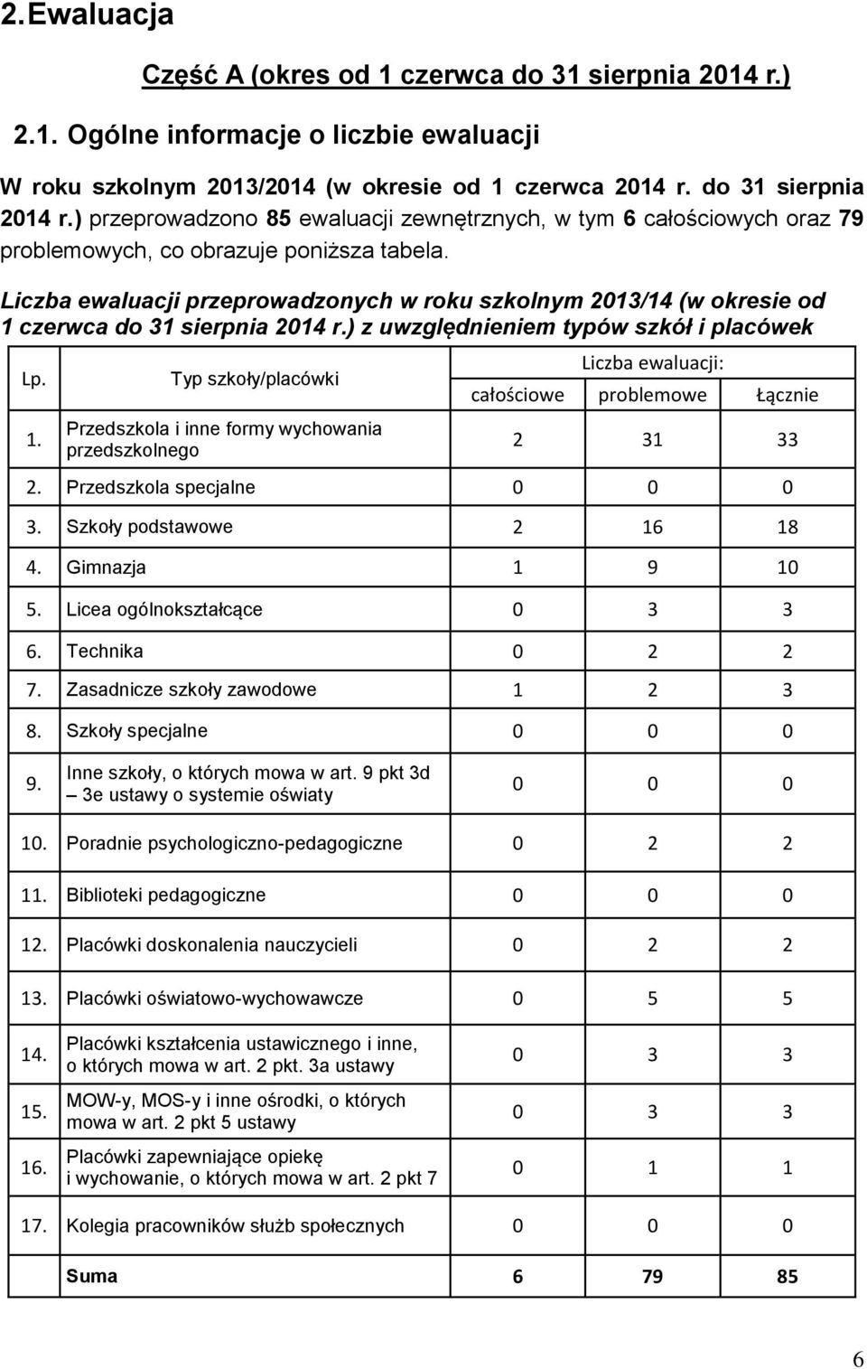 czerwca do 31 sierpnia 2014 r.) z uwzględnieniem typów szkół i placówek Lp. 1.