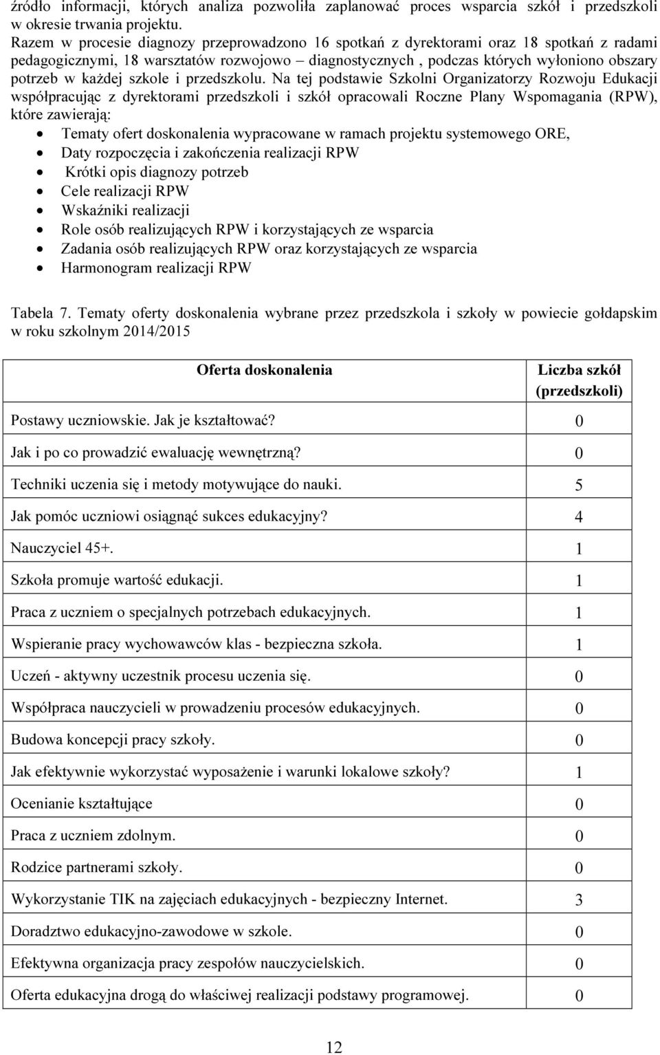 szkole i przedszkolu.