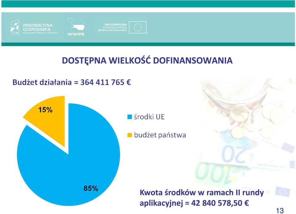 środków w ramach II