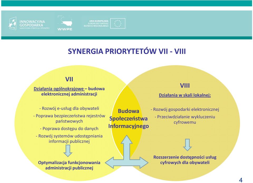 Budowa Społeczeństwa Informacyjnego VIII Działania w skali lokalnej: - Rozwój gospodarki elektronicznej -Przeciwdziałanie