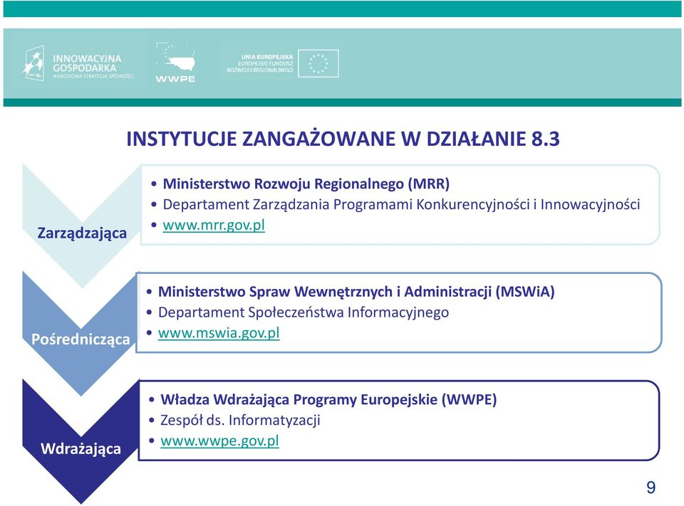 Konkurencyjności i Innowacyjności www.mrr.gov.