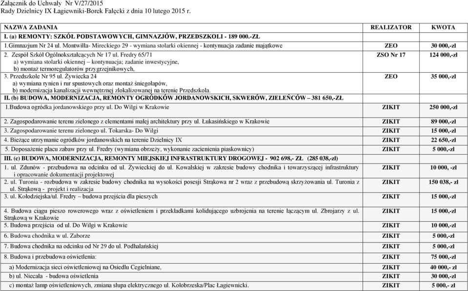 Zespół Szkół Ogólnokształcących Nr 17 ul. Fredry 65/71 a) wymiana stolarki okiennej kontynuacja; zadanie inwestycyjne, b) montaż termoregulatorów przygrzejnikowych, 3. Przedszkole Nr 95 ul.