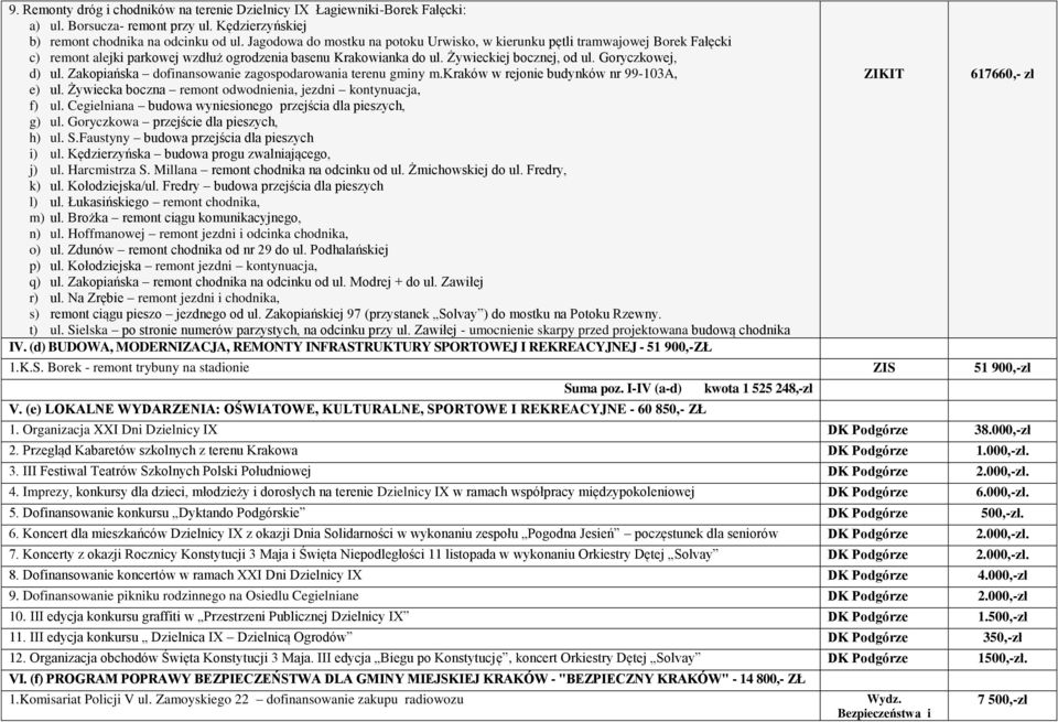 Zakopiańska dofinansowanie zagospodarowania terenu gminy m.kraków w rejonie budynków nr 99-103A, e) ul. Żywiecka boczna remont odwodnienia, jezdni kontynuacja, f) ul.