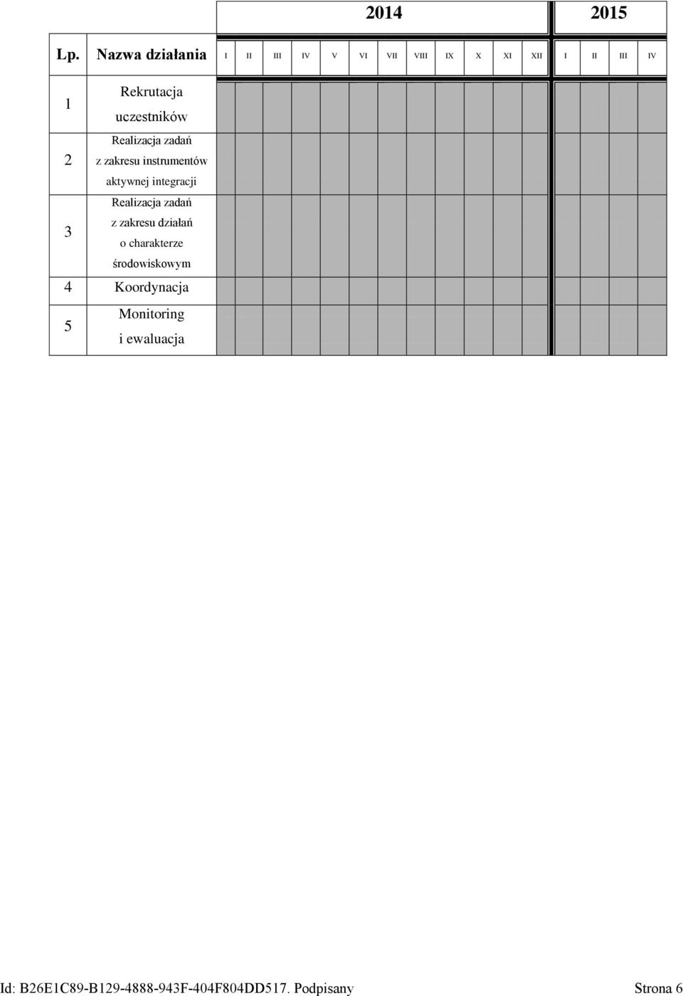 uczestników Realizacja zadań z zakresu instrumentów aktywnej integracji Realizacja