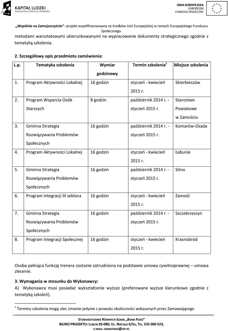 - Rozwiązywania Problemów Społecznych 4. Program Aktywności Lokalnej 16 godzin styczeń - kwiecień 5. Gminna Strategia 16 godzin październik 2014 r. - Rozwiązywania Problemów Społecznych 6.