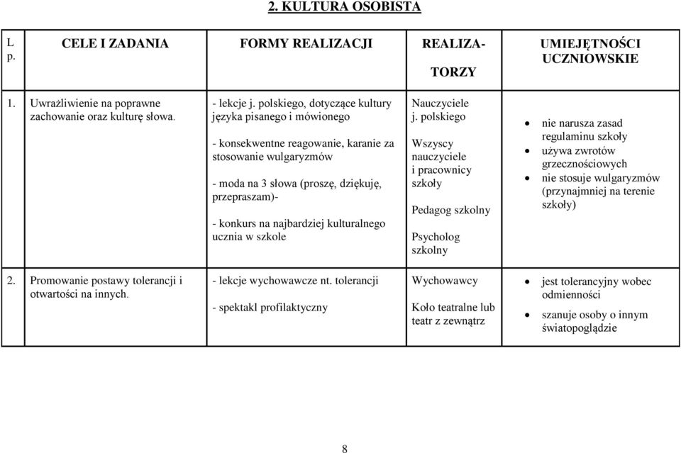 kulturalnego ucznia w szkole Nauczyciele j.