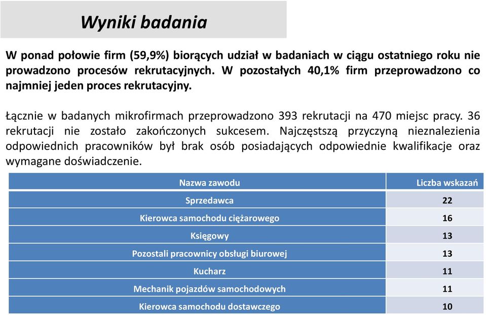 36 rekrutacji nie zostało zakończonych sukcesem.