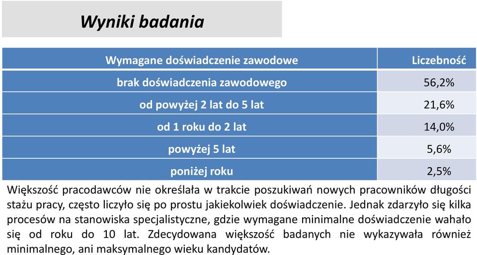 często liczyło się po prostu jakiekolwiek doświadczenie.