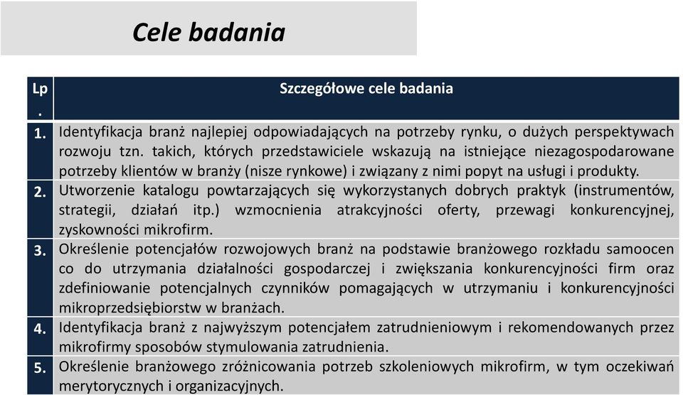 Utworzenie katalogu powtarzających się wykorzystanych dobrych praktyk (instrumentów, strategii, działań itp.) wzmocnienia atrakcyjności oferty, przewagi konkurencyjnej, zyskowności mikrofirm. 3.