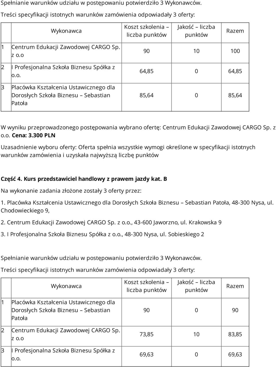 Sp. z Cena: 3.300 PLN warunków zamówienia i uzyskała najwyższą liczbę Część 4. Kurs przedstawiciel handlowy z prawem jazdy kat. B Na wykonanie zadania złożone zostały 3 oferty przez: 1.