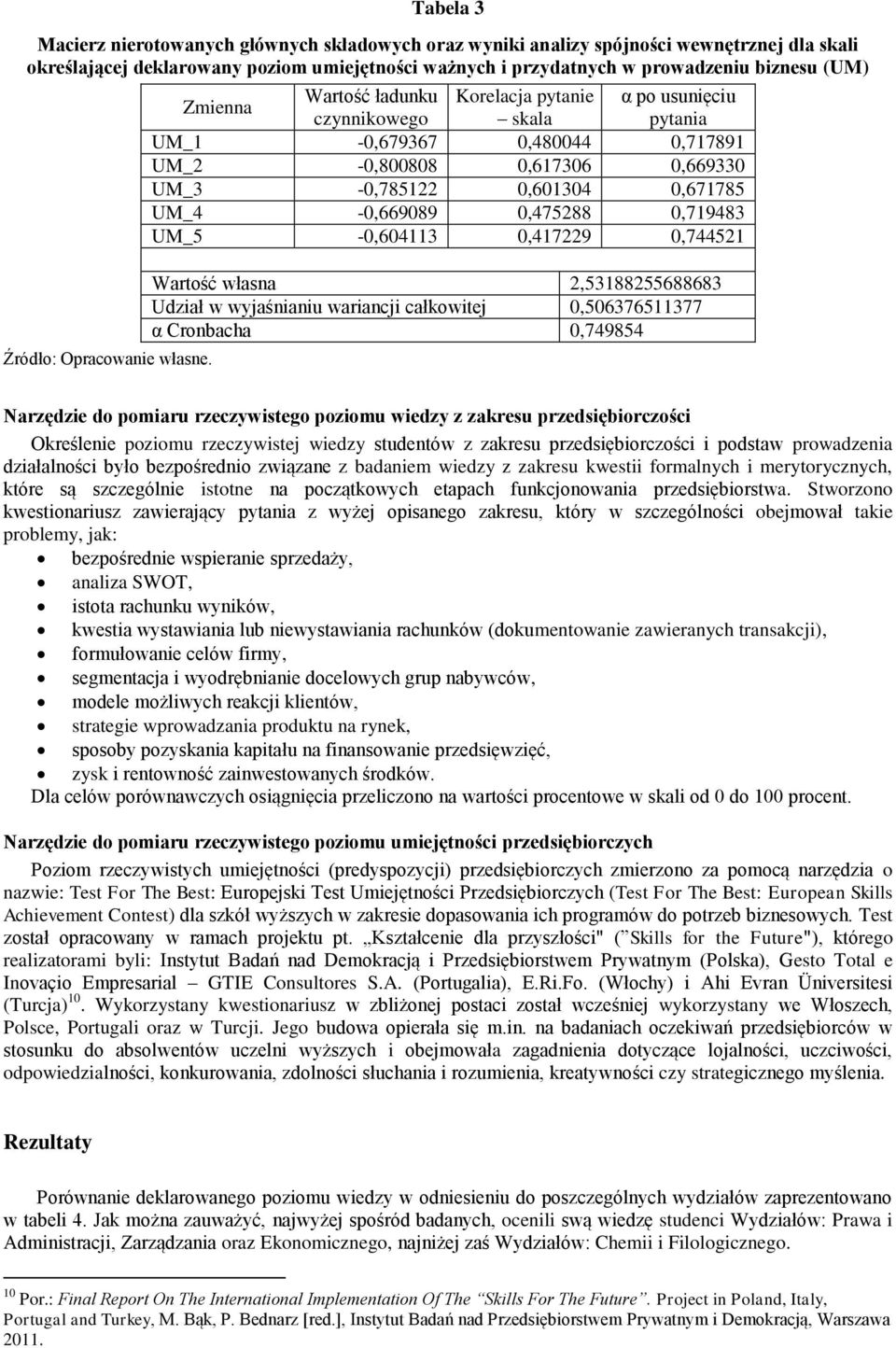 0,475288 0,719483 UM_5-0,604113 0,417229 0,744521 Wartość własna 2,53188255688683 Udział w wyjaśnianiu wariancji całkowitej 0,506376511377 α Cronbacha 0,749854 Narzędzie do pomiaru rzeczywistego