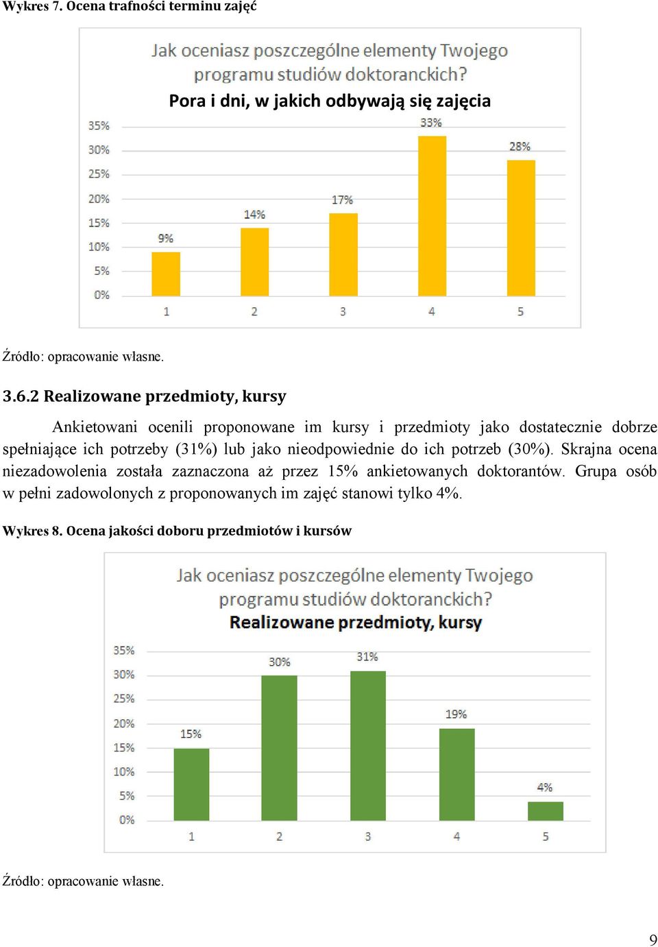 ich potrzeby (31%) lub jako nieodpowiednie do ich potrzeb (30%).