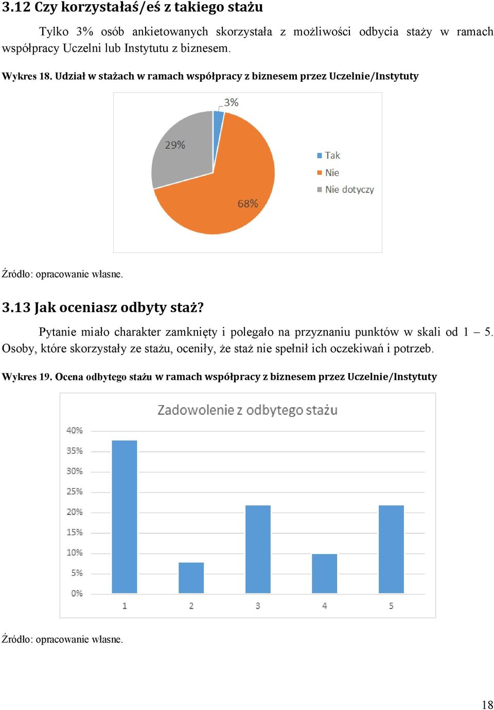 13 Jak oceniasz odbyty staż? Pytanie miało charakter zamknięty i polegało na przyznaniu punktów w skali od 1 5.