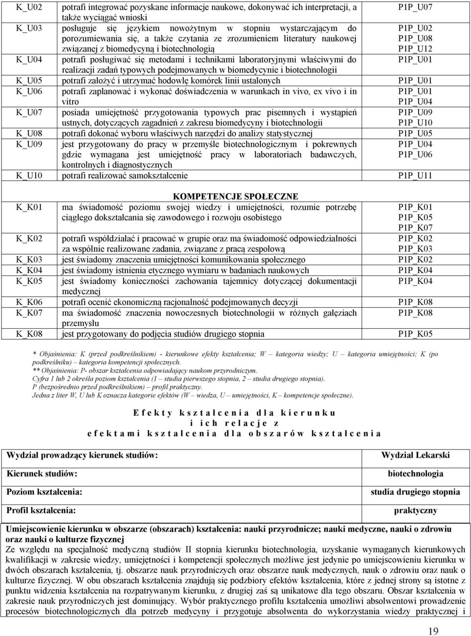 właściwymi do P1P_U01 realizacji zadań typowych podejmowanych w biomedycynie i biotechnologii K_U05 potrafi założyć i utrzymać hodowlę komórek linii ustalonych P1P_U01 K_U06 potrafi zaplanować i