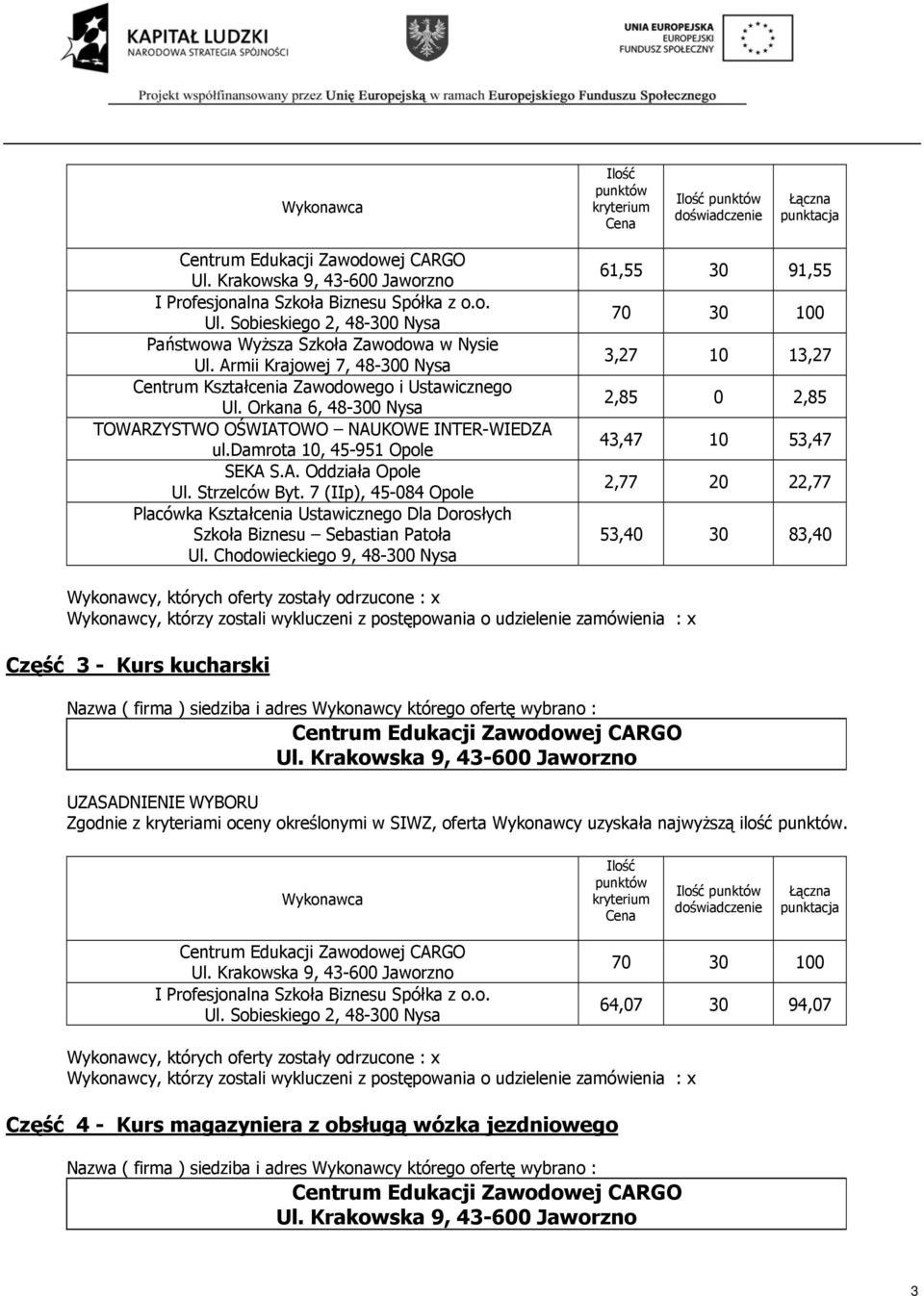 7 (IIp), 45-084 Opole 61,55 30 91,55 3,27 10 13,27 2,85 0 2,85 43,47 10 53,47 2,77 20 22,77 53,40 30