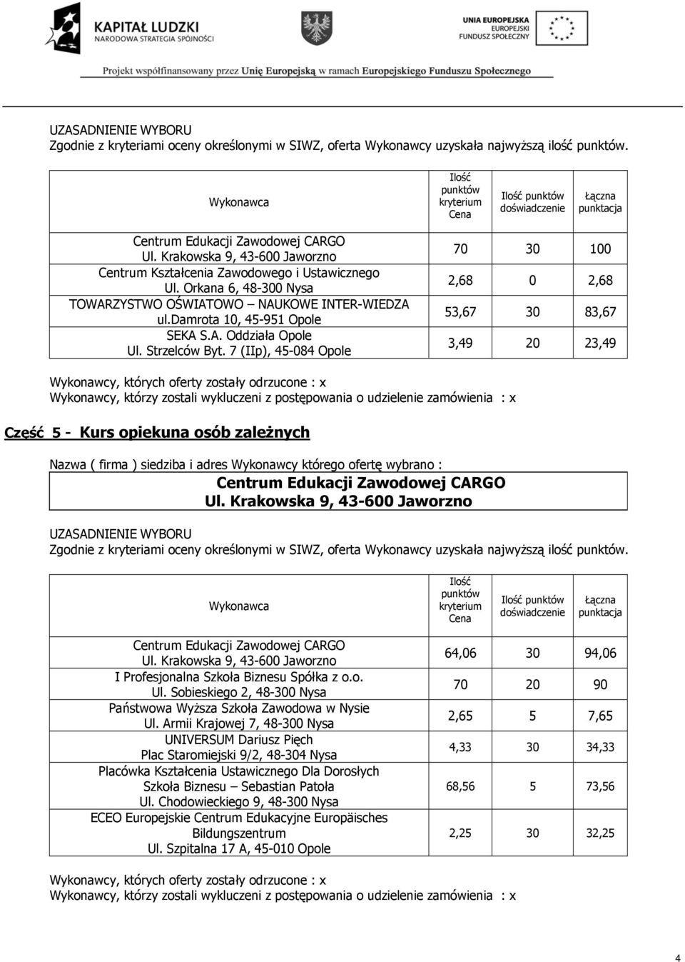 7 (IIp), 45-084 Opole 2,68 0 2,68 53,67 30 83,67 3,49 20 23,49 Część 5 - Kurs opiekuna osób zależnych Zgodnie z kryteriami oceny określonymi w SIWZ, oferta