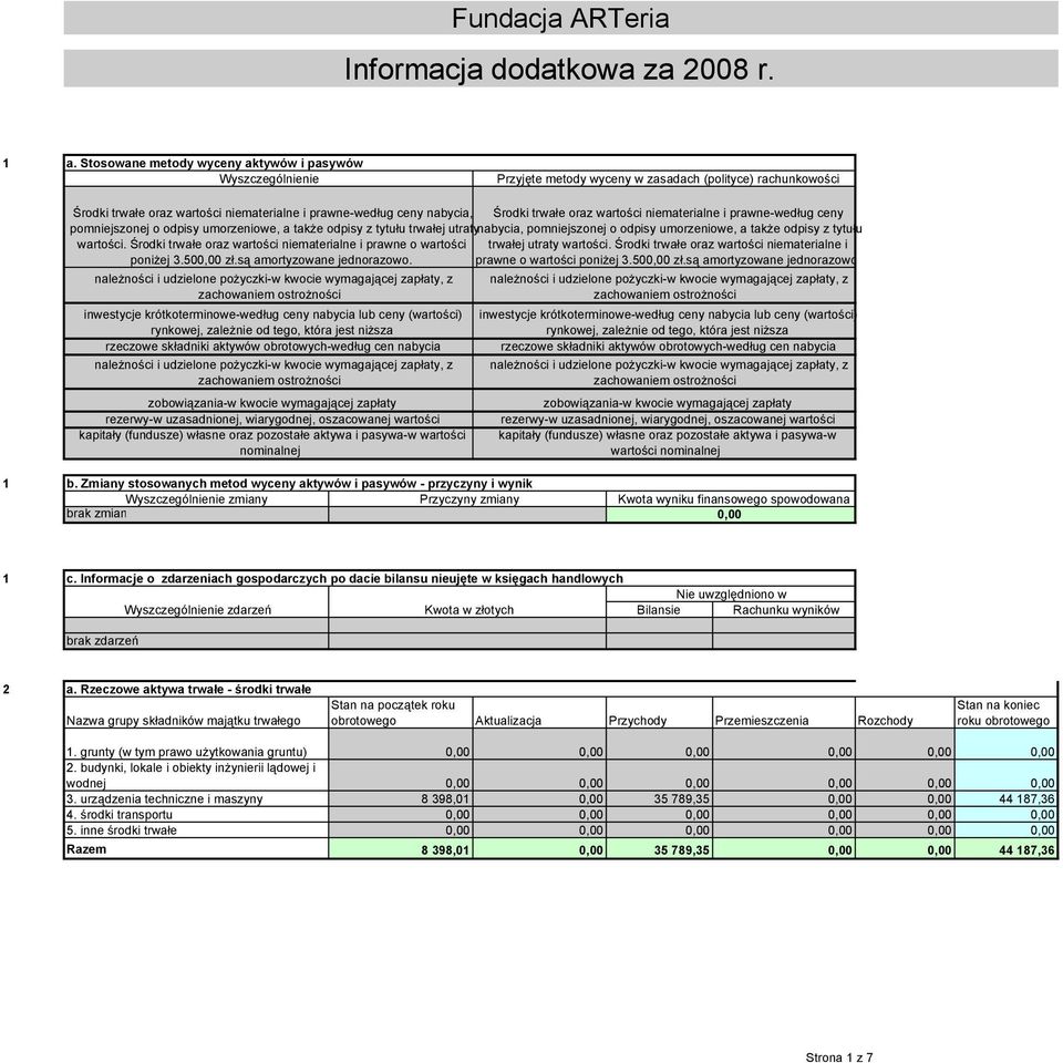 trwałe oraz wartości niematerialne i prawne-według ceny pomniejszonej o odpisy umorzeniowe, a także odpisy z tytułu trwałej utraty nabycia, pomniejszonej o odpisy umorzeniowe, a także odpisy z tytułu