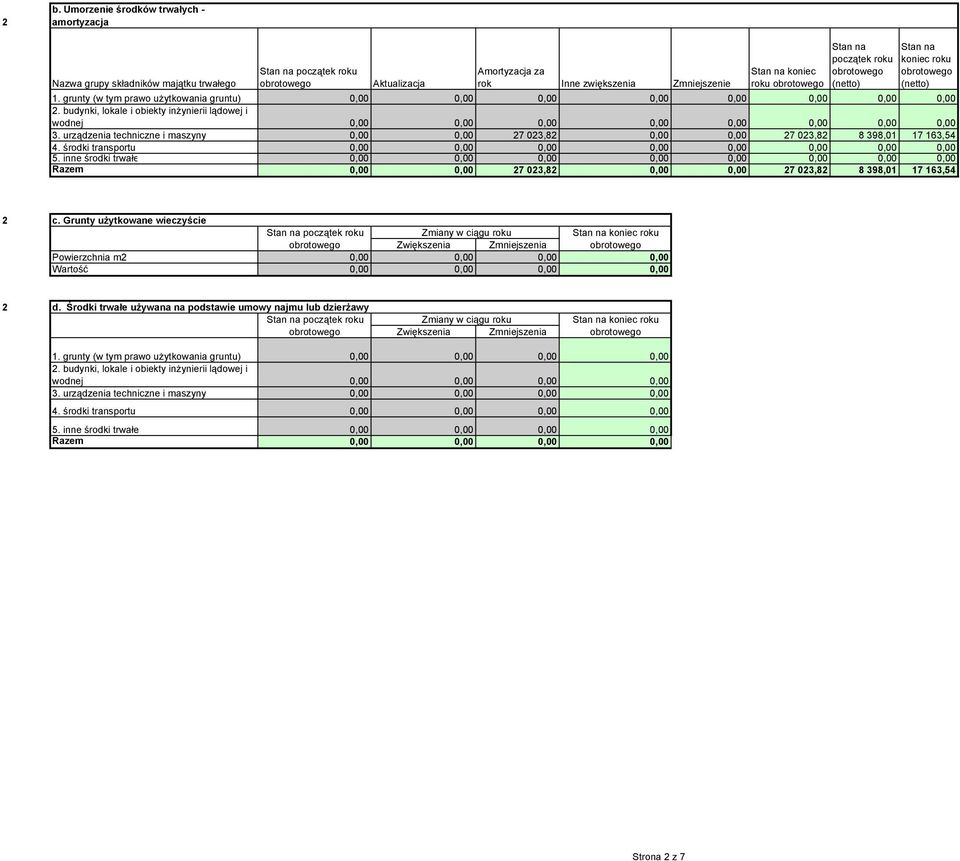 urządzenia techniczne i maszyny 0,00 0,00 7 03,8 0,00 0,00 7 03,8 8 398,01 17 163,54 4. środki transportu 0,00 0,00 0,00 0,00 0,00 0,00 0,00 0,00 5.