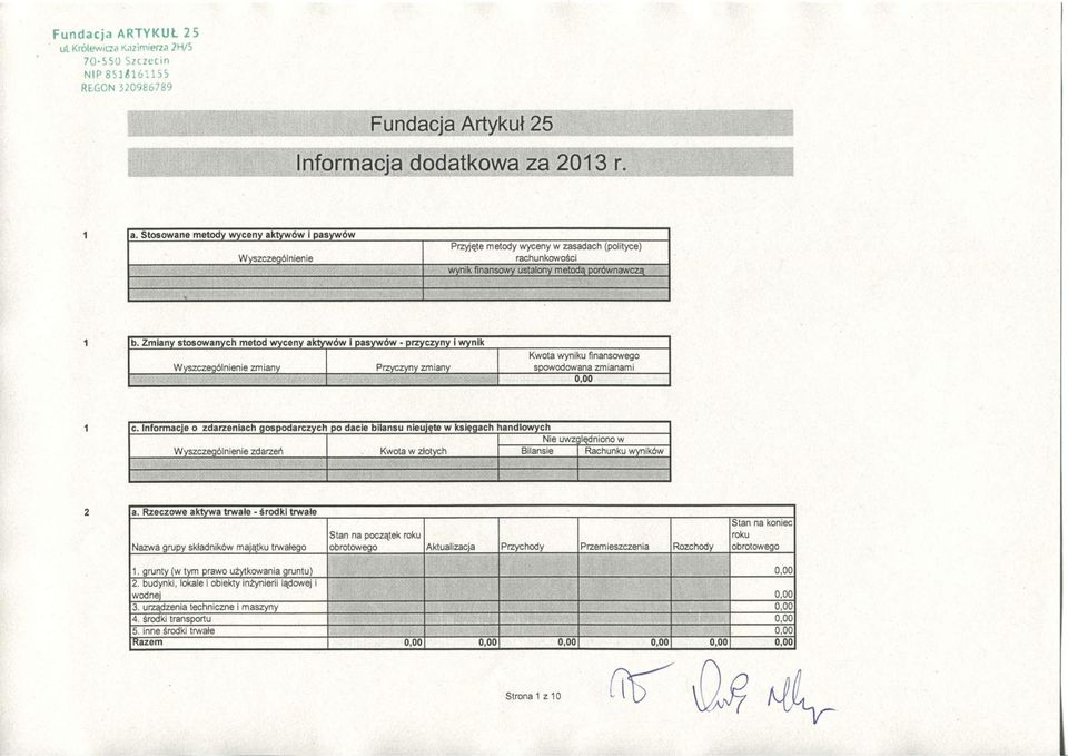 Zmiany stosowanych metod wyceny aktywow i pasywow - przyczyny i wynik Wyszczegblnienie zmiany Przyczyny zmiany Kwota wyniku finansowego spowodowana zmianami 0,00 c.