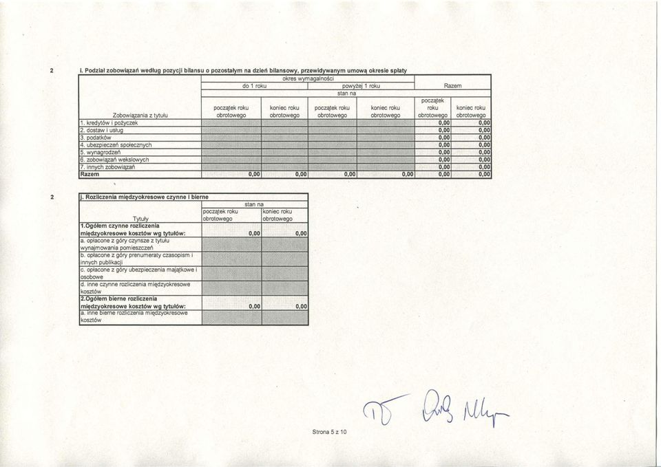 wynagrodzeh 0,00 0,00 6. zobowiazah wekslowych 0,00 0,00 7. innych zobowiazah 0,00 0,00 Razem 0,00 0,00 0,00 0,00 0,00 0,00 j.