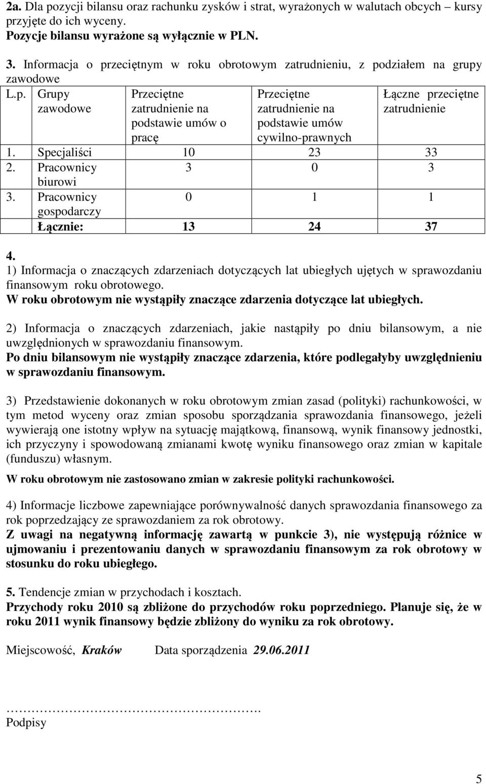 Specjaliści 10 23 33 2. Pracownicy 3 0 3 biurowi 3. Pracownicy 0 1 1 gospodarczy Łącznie: 13 24 37 4.