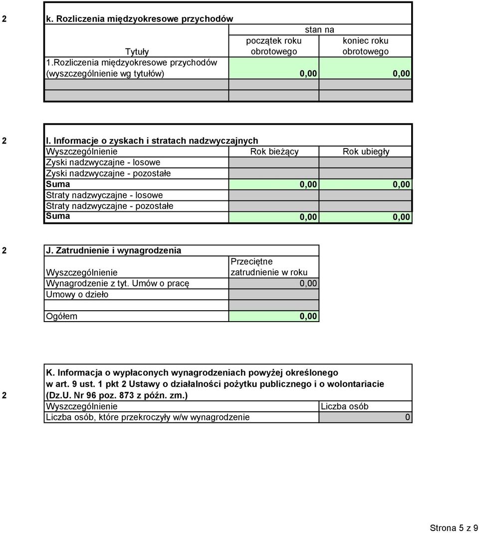 nadzwyczajne - pozostałe Suma J. Zatrudnienie i wynagrodzenia Przeciętne Wyszczególnienie zatrudnienie w roku Wynagrodzenie z tyt. Umów o pracę Umowy o dzieło Ogółem K.