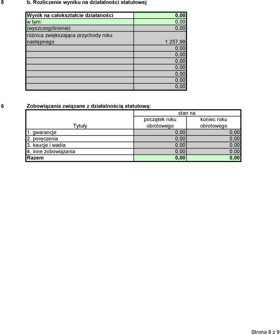 następnego 1 57,99 6 Zobowiązania związane z działalnością statutową: stan na