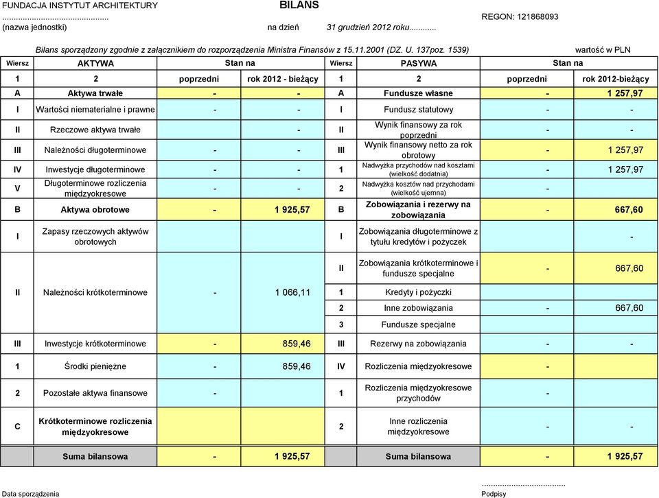 1539) Wiersz AKTYWA Stan na Wiersz PASYWA wartość w PLN 1 poprzedni rok 01 - bieżący 1 poprzedni rok 01-bieżący A Aktywa trwałe - - A Fundusze własne - 1 57,97 I Wartości niematerialne i prawne - - I