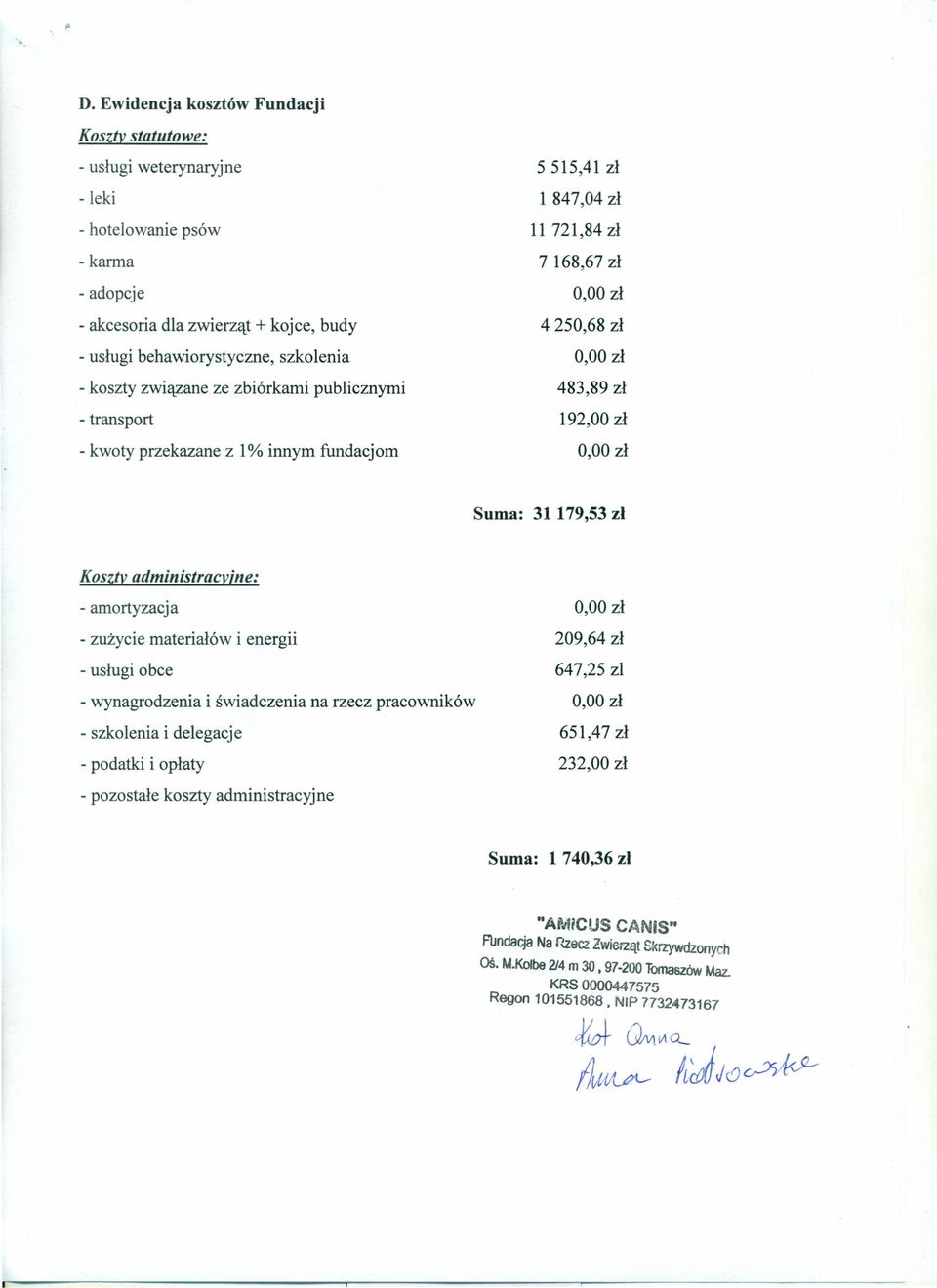 związane ze zbiórkami publicznymi - transport - kwoty przekazane z 1% innym fundacjom 5 515,41 zł 1 847,04 zł 11 721,84 zł 7 168,67 zł 4250,68 zł 483,89 zł 192,00 zł Suma: 31179,53 zł Koszty