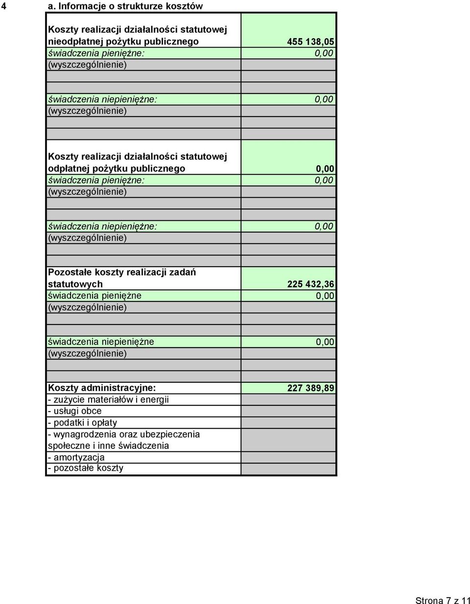 niepieniężne: 0,00 Pozostałe koszty realizacji zadań statutowych 5 43,36 świadczenia pieniężne 0,00 świadczenia niepieniężne 0,00 Koszty administracyjne: 7