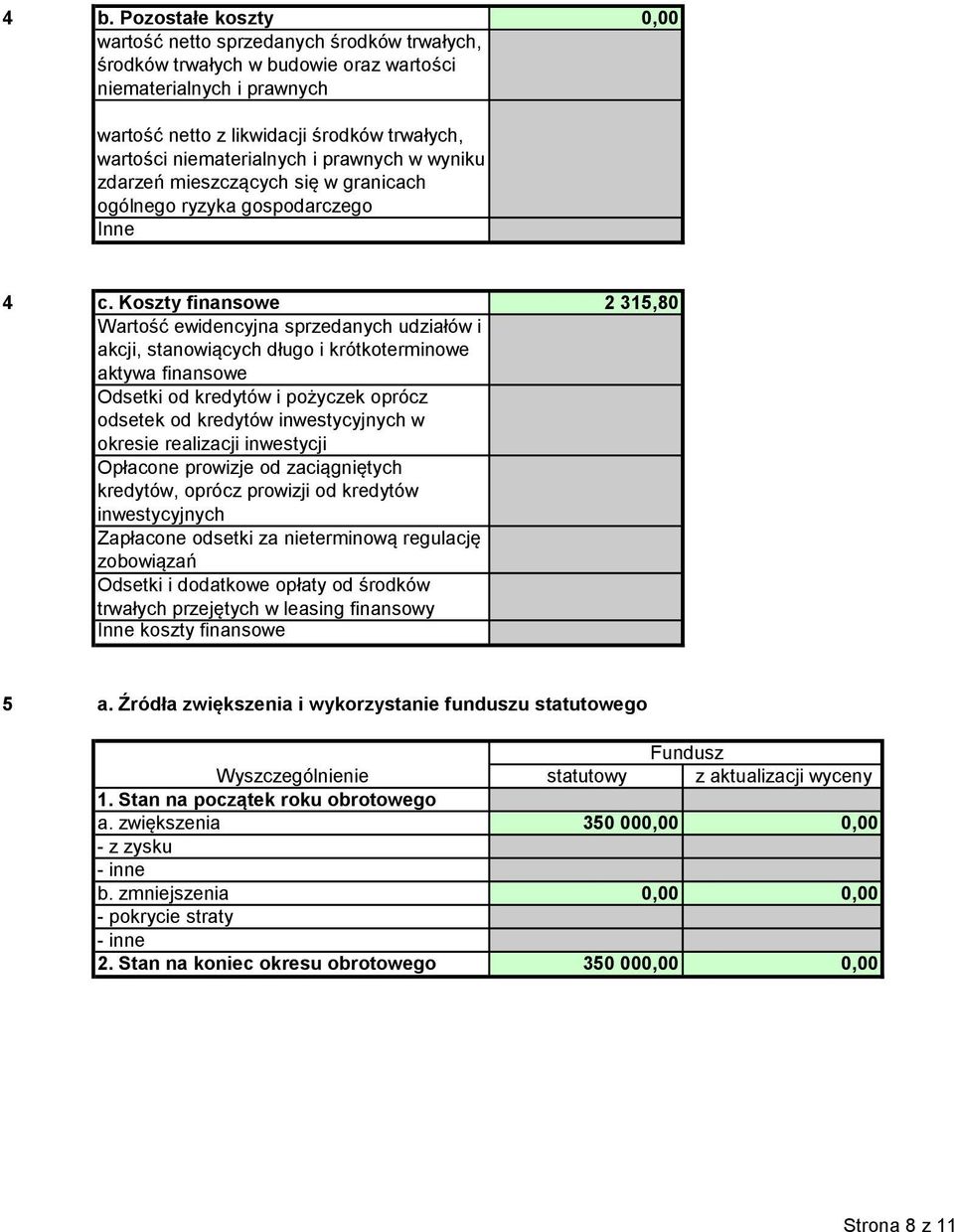 Koszty finansowe 315,80 Wartość ewidencyjna sprzedanych udziałów i akcji, stanowiących długo i krótkoterminowe aktywa finansowe Odsetki od kredytów i pożyczek oprócz odsetek od kredytów