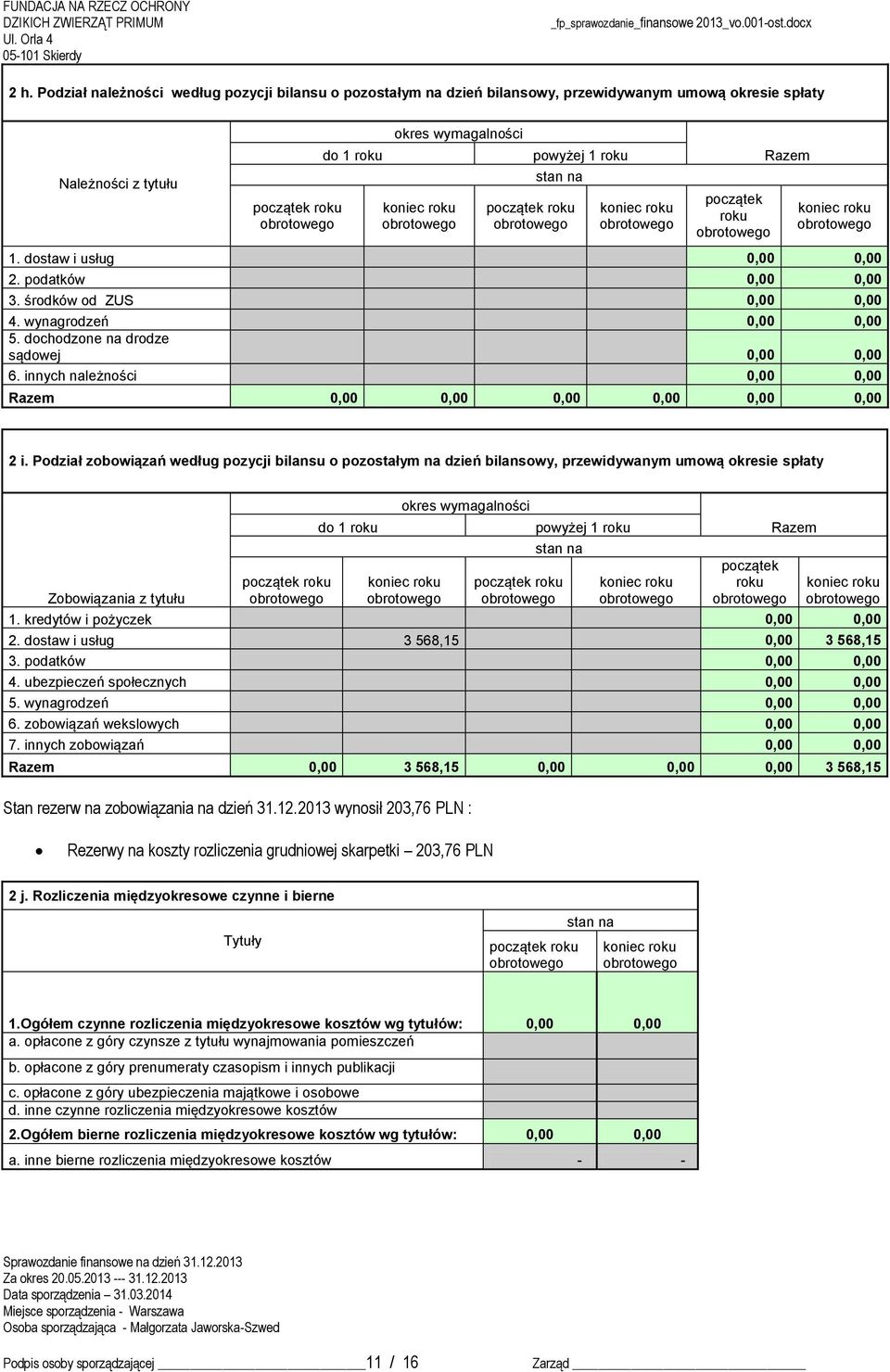 dochodzone na drodze sądowej 0,00 0,00 6. innych należności 0,00 0,00 Razem 0,00 0,00 0,00 0,00 0,00 0,00 2 i.