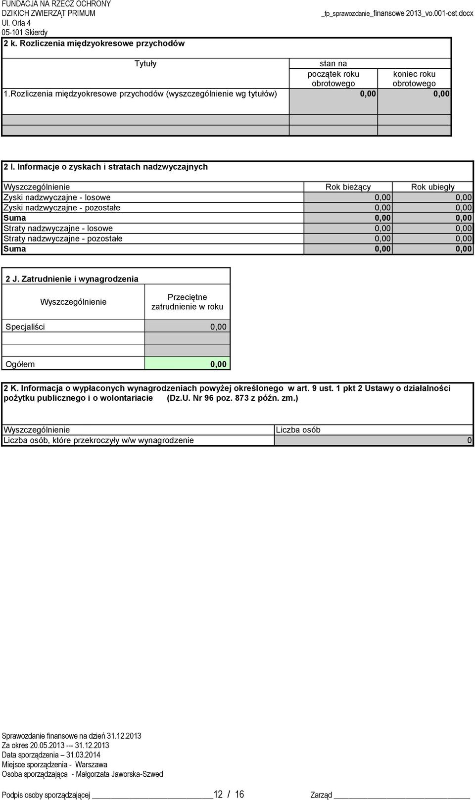 nadzwyczajne - losowe 0,00 0,00 Straty nadzwyczajne - pozostałe 0,00 0,00 Suma 0,00 0,00 2 J.