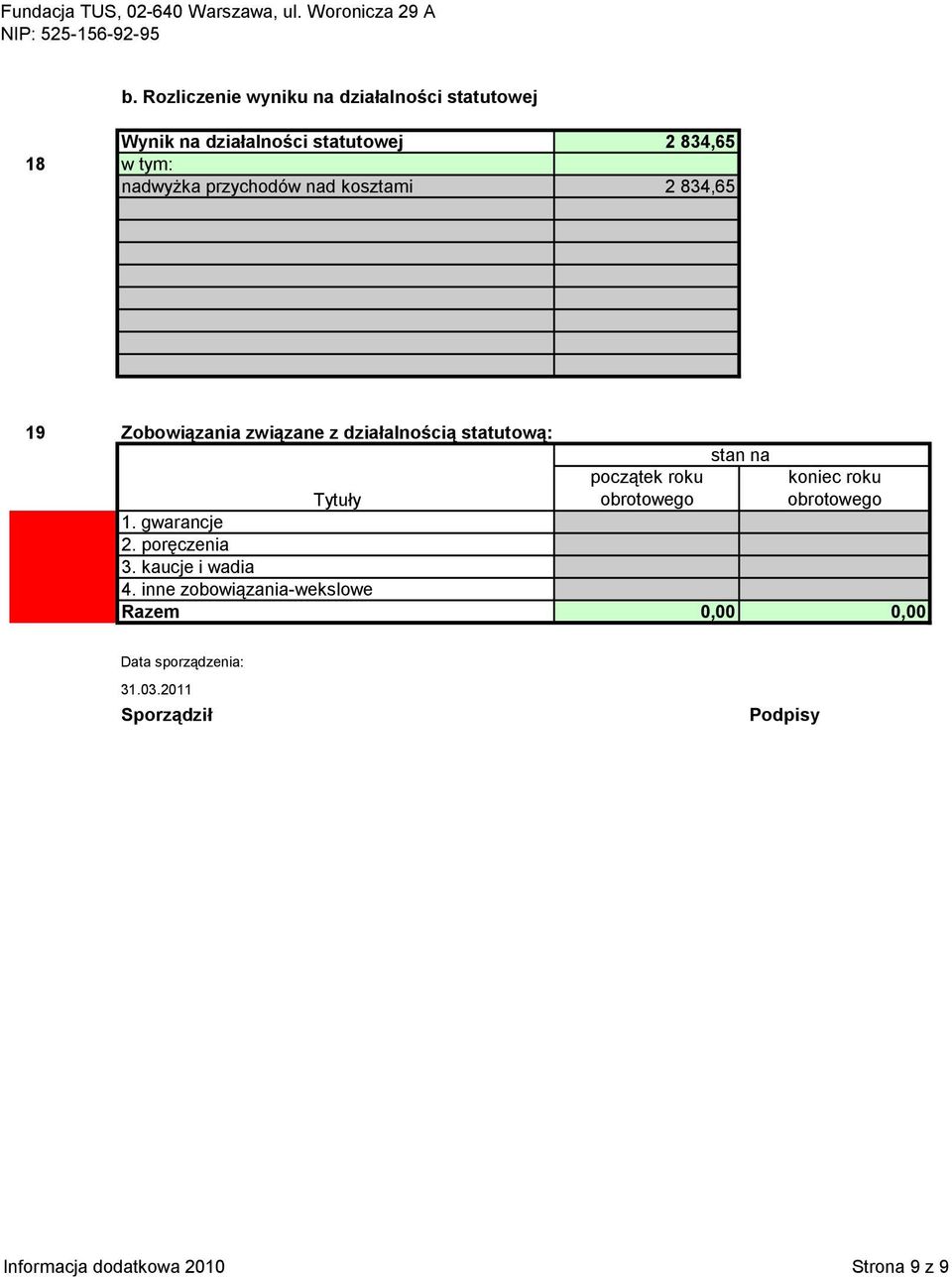 statutową: Tytuły 1. gwarancje 2. poręczenia 3. kaucje i wadia 4.