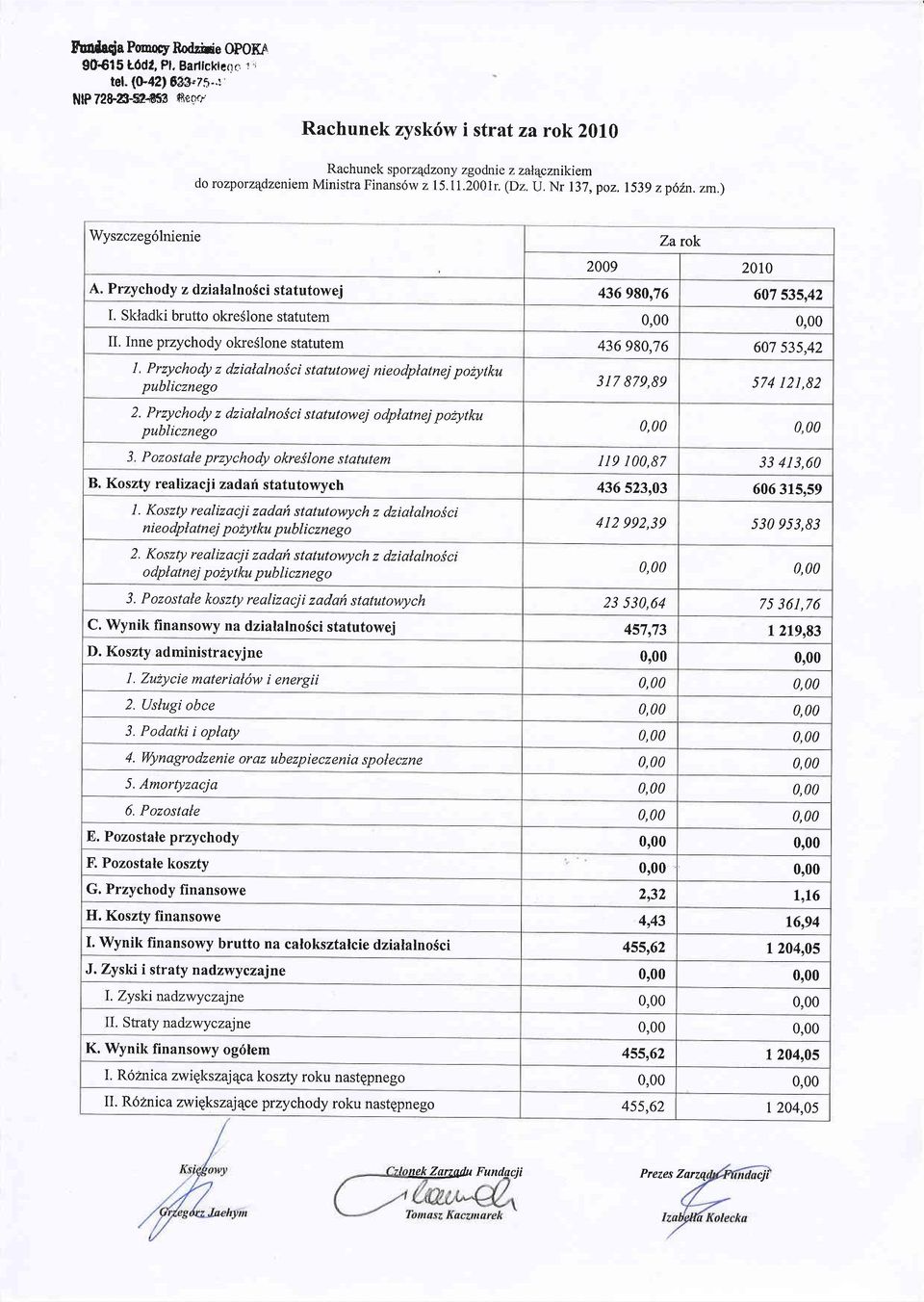 ) Wyszczeg6lnienie Zarok 2009 2010 A. Przychody z dzialalnosci statutowej 436 990,76 607 53s.42 I.