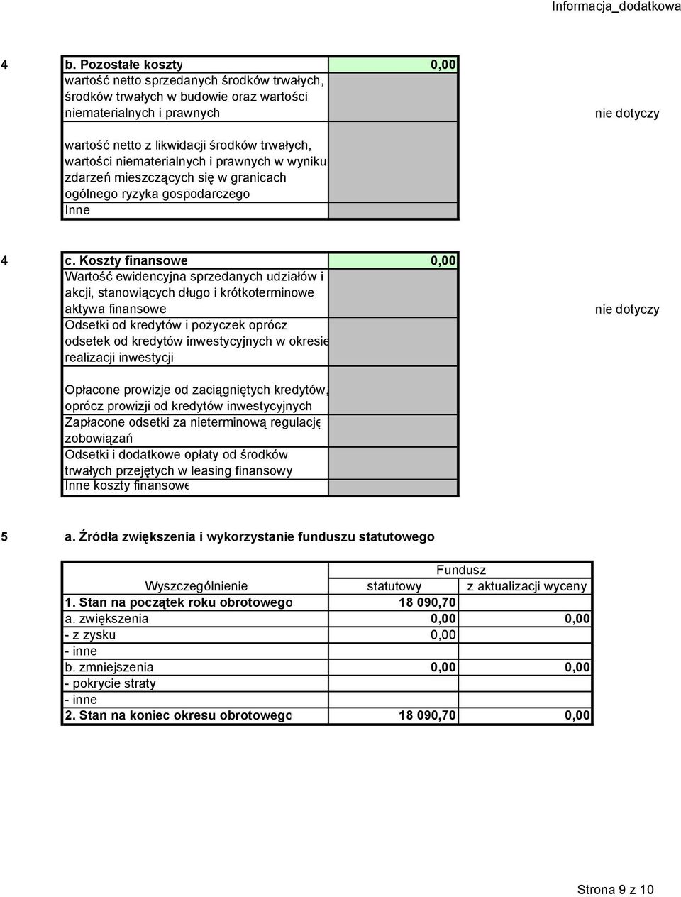 Koszty finansowe Wartość ewidencyjna sprzedanych udziałów i akcji, stanowiących długo i krótkoterminowe aktywa finansowe Odsetki od kredytów i pożyczek oprócz odsetek od kredytów inwestycyjnych w