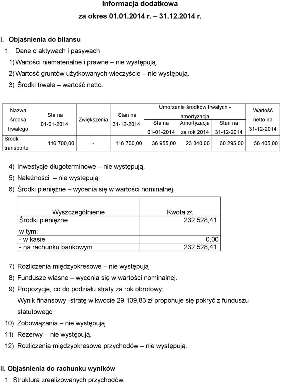 Nazwa środka trwałego Środki transportu Umorzenie środków trwałych - Wartość Sta na Stan na amortyzacja Zwiększenia netto na 01-01-2014 31-12-2014 Sta na Amortyzacja Stan na 31-12-2014 01-01-2014 za