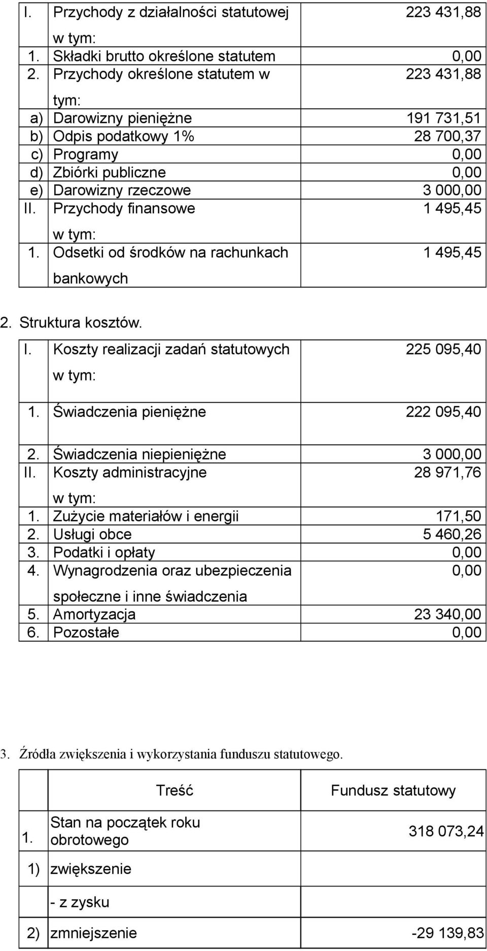 finansowe 1 495,45 1. Odsetki od środków na rachunkach bankowych 1 495,45 2. Struktura kosztów. Koszty realizacji zadań statutowych 225 095,40 1. Świadczenia pieniężne 222 095,40 2.