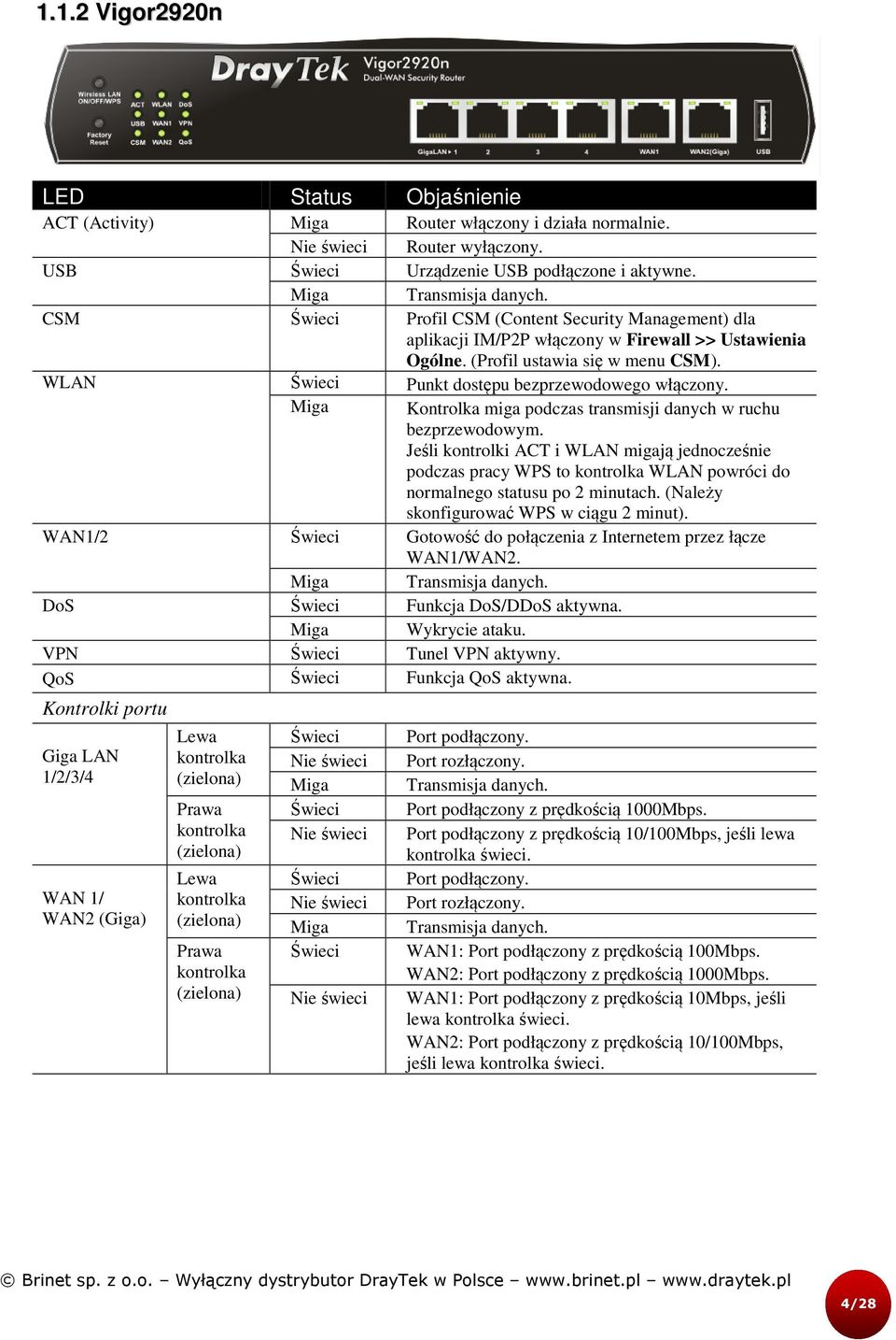 Świeci Profil CSM (Content Security Management) dla aplikacji IM/P2P włączony w Firewall >> Ustawienia Ogólne. (Profil ustawia się w menu CSM). Świeci Punkt dostępu bezprzewodowego włączony.