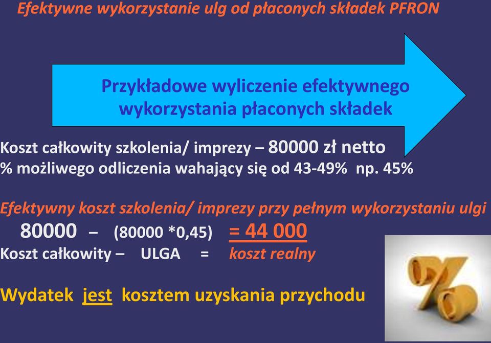 45% Efektywny koszt szkolenia/ imprezy przy pełnym wykorzystaniu ulgi 80000 (80000