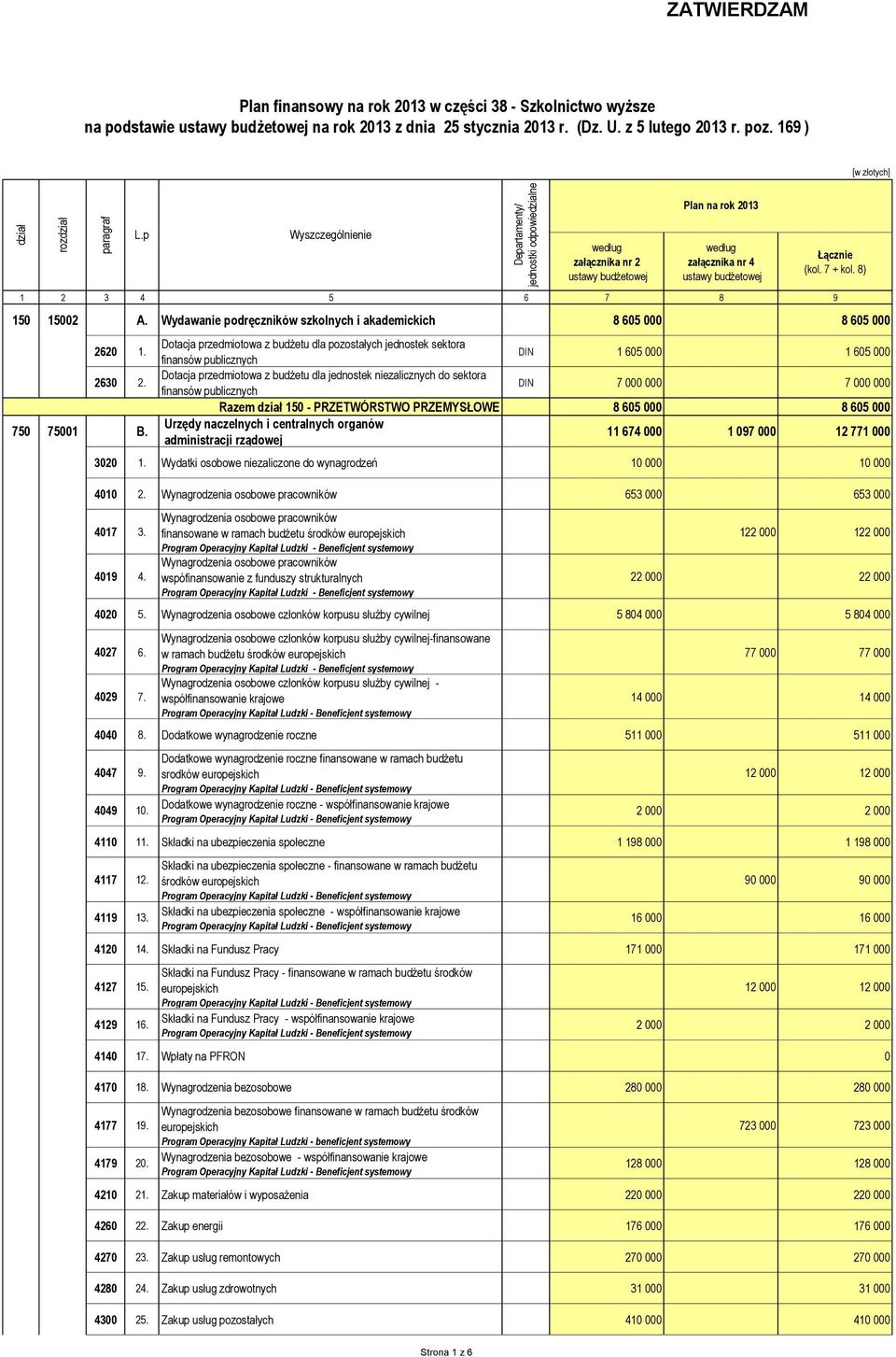 Dotacja przedmiotowa z budżetu dla pozostałych jednostek sektora finansów publicznych DIN 1 605 000 1 605 000 Dotacja przedmiotowa z budżetu dla jednostek niezalicznych do sektora finansów