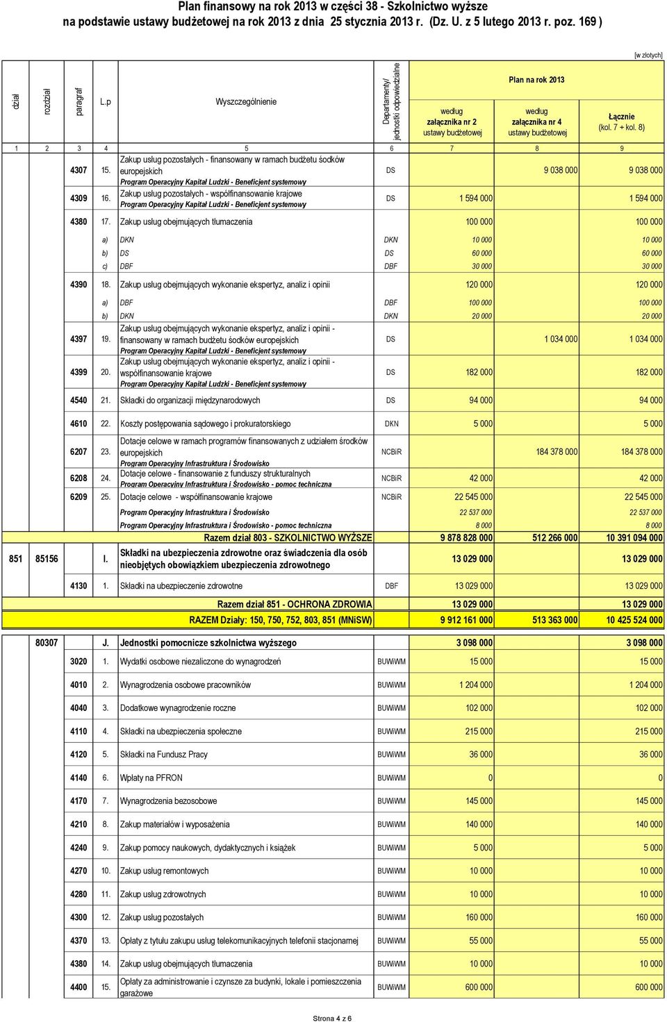 Zakup usług obejmujących wykonanie ekspertyz, analiz i opinii 120 000 120 000 a) DBF DBF 100 000 100 000 b) DKN DKN 20 000 20 000 Zakup usług obejmujących wykonanie ekspertyz, analiz i opinii - 4397