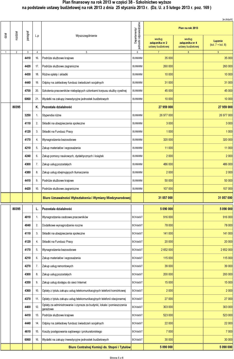 Szkolenia pracowników niebędących członkami korpusu służby cywilnej BUWiWM 45 000 45 000 6060 21. Wydatki na zakupy inwestycyjne jednostek budżetowych BUWiWM 10 000 10 000 80395 K.