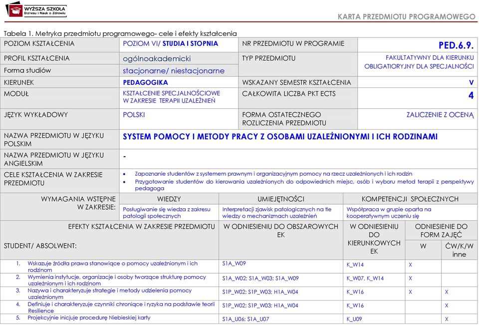 V MODUŁ KSZTAŁCENIE SPECJALNOŚCIOWE W ZAKRESIE TERAPII UZALEŻNIEŃ JĘZYK WYKŁADOWY POLSKI FORMA OSTATECZNEGO ROZLICZENIA PRZEDMIOTU NAZWA PRZEDMIOTU W JĘZYKU POLSKIM NAZWA PRZEDMIOTU W JĘZYKU