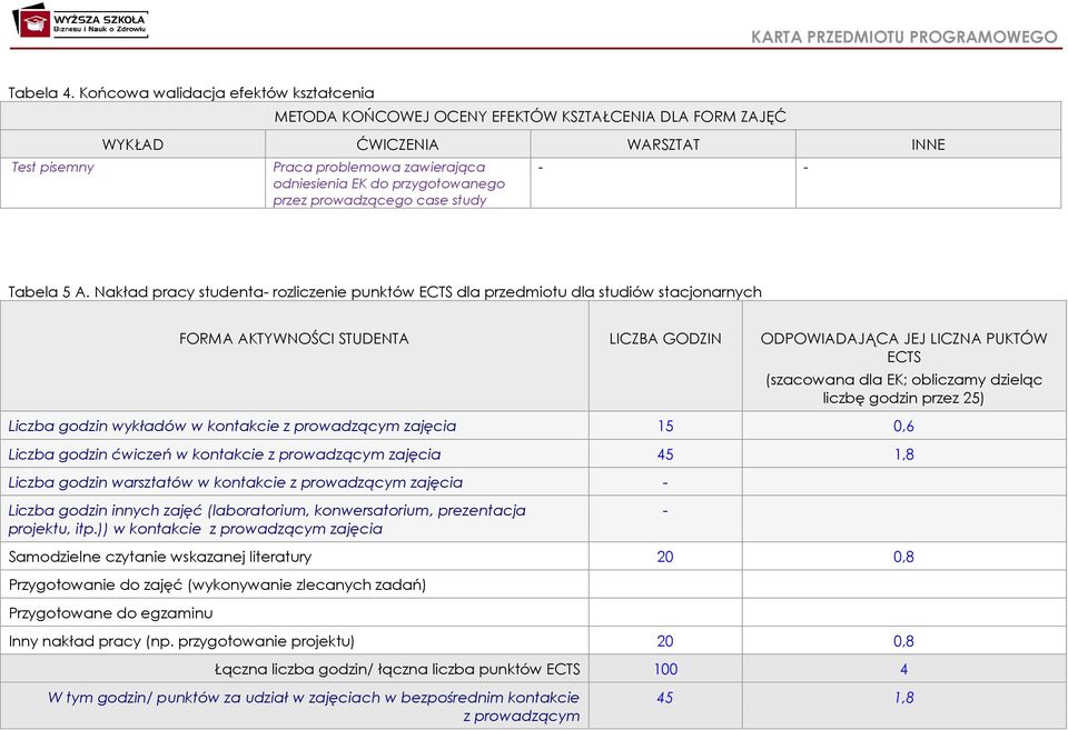 przygotowanego przez prowadzącego case study - - Tabela 5 A.