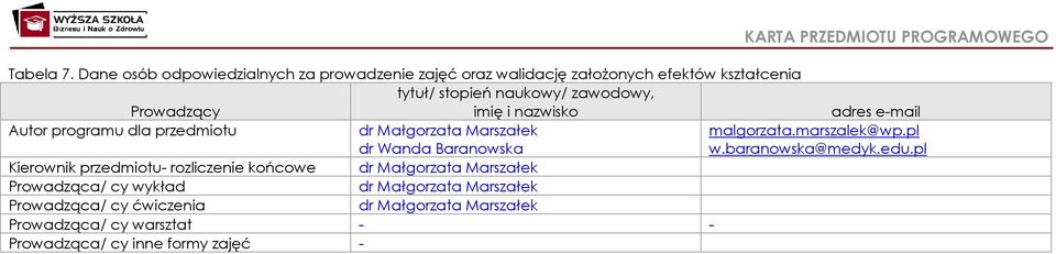 Prowadzący imię i nazwisko adres e-mail Autor programu dla przedmiotu dr Małgorzata Marszałek dr Wanda Baranowska malgorzata.